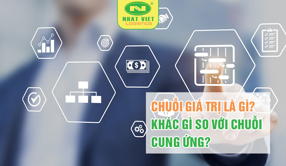 Khái niệm chuỗi giá trị